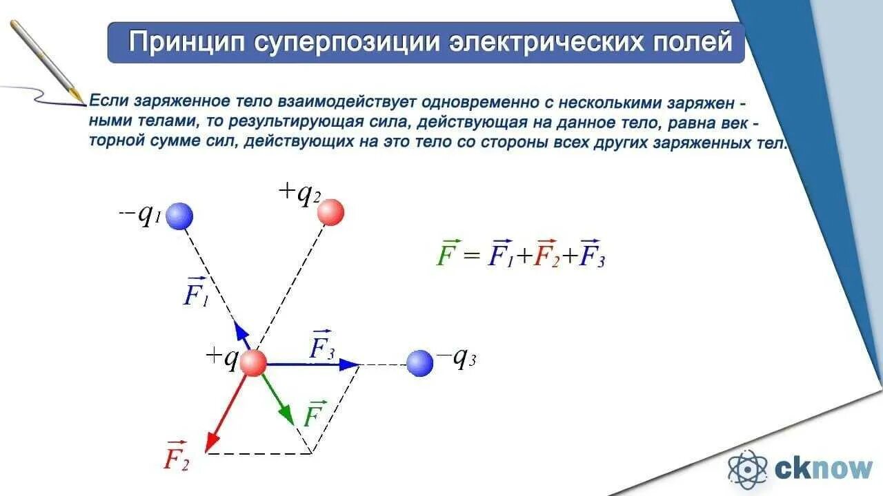 Электрическое поле принцип суперпозиции полей. Принцип суперпозиции полей для системы точечных зарядов?. Силовые линии. Принцип суперпозиции полей. Принцип суперпозиции напряженности электрического поля формула. Определите результирующую силу действующую на выделенный