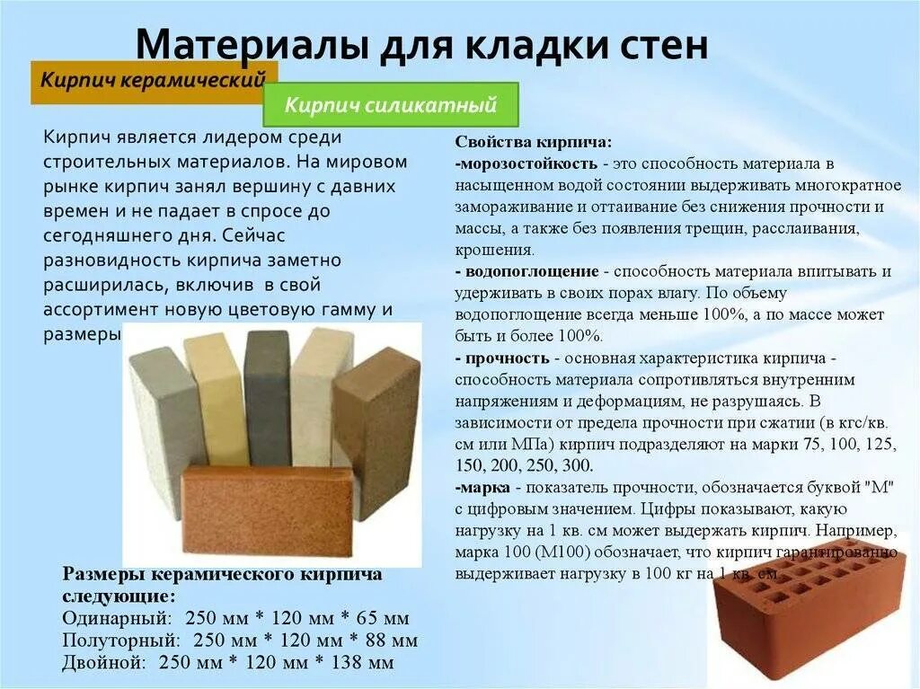 Какой кирпич прочнее. Из чего состоит керамический пустотелый кирпич. марка кирпича сур 150/35. кладка стены в кирпич. глиняный кирпич характеристики.