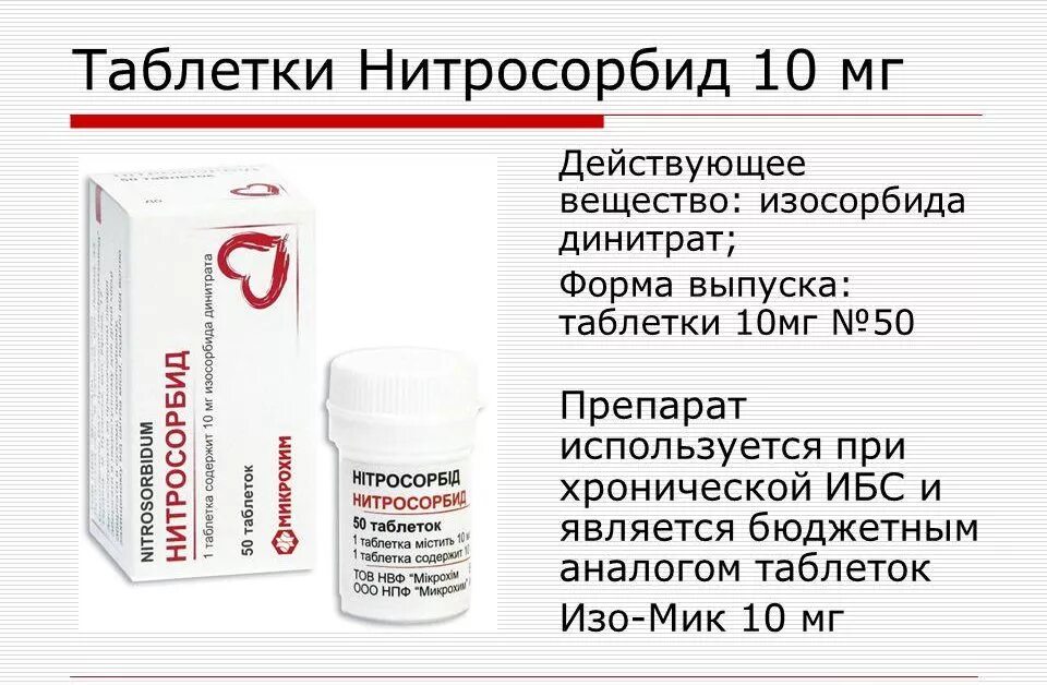 Нитросорбид 10 мг отзывы