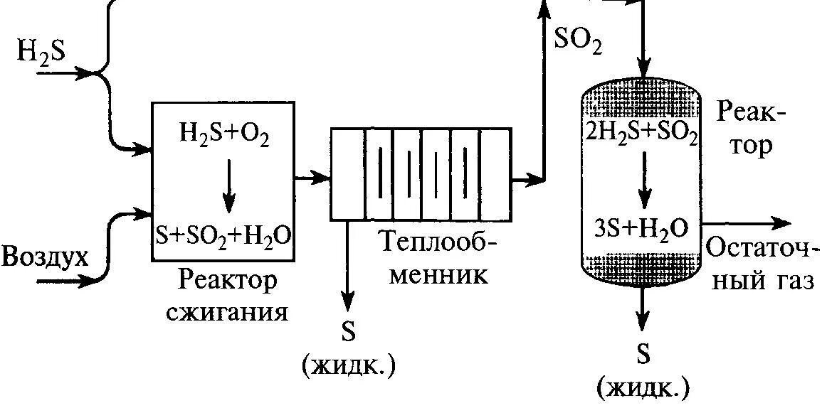 схема ядерного реактора ввэр. энергетический ядерный реактор схема. медицинский ядерный реактор. Agr реактор. схема установки получения серы.