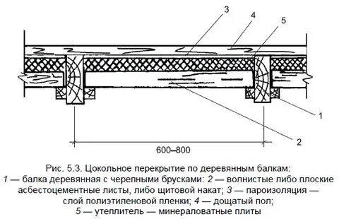 Деревянные перекрытия это