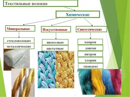 Из синтетических волокон делают какие волокна