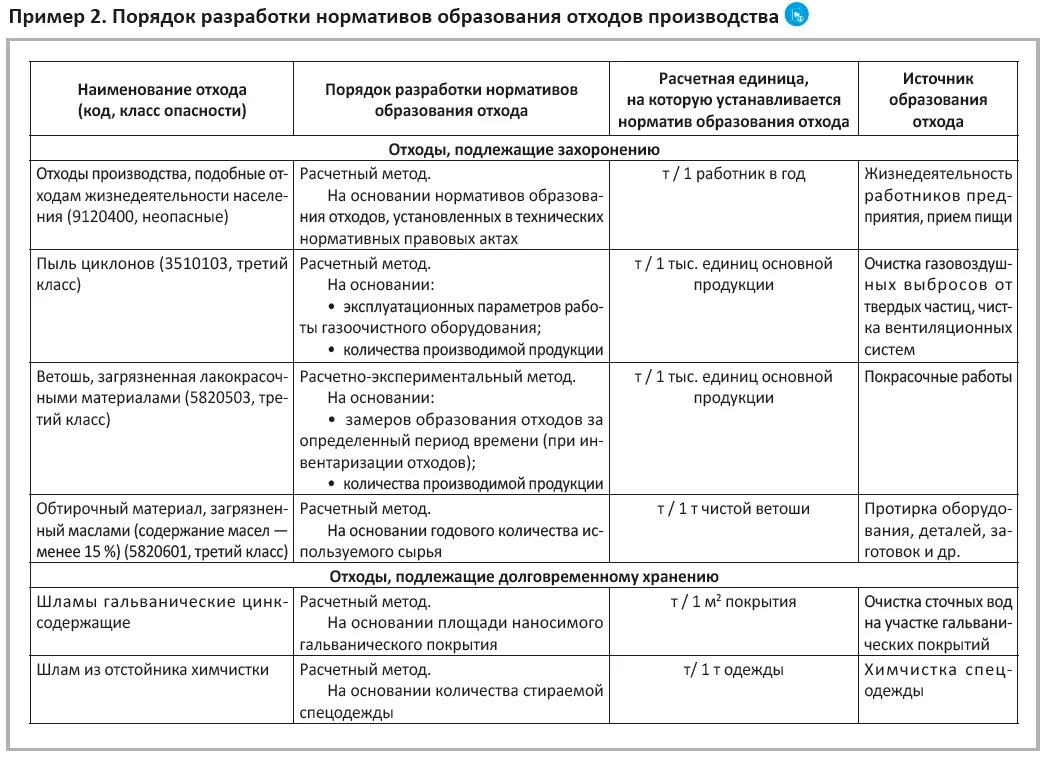 Норматив образования отходов. Нормативы образования отходов производства. Норматив образования отходов пример. Проект нормативов образования отходов образец.