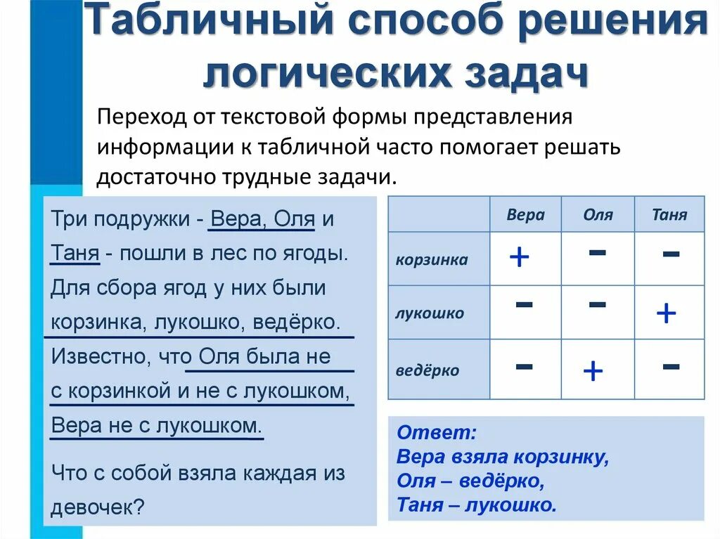 Составить логическую задачу самостоятельно. Табличный способ решения логических задач. Решение задач табличным способом. Представление информации в форме таблиц. Табличный метод решения логических задач.