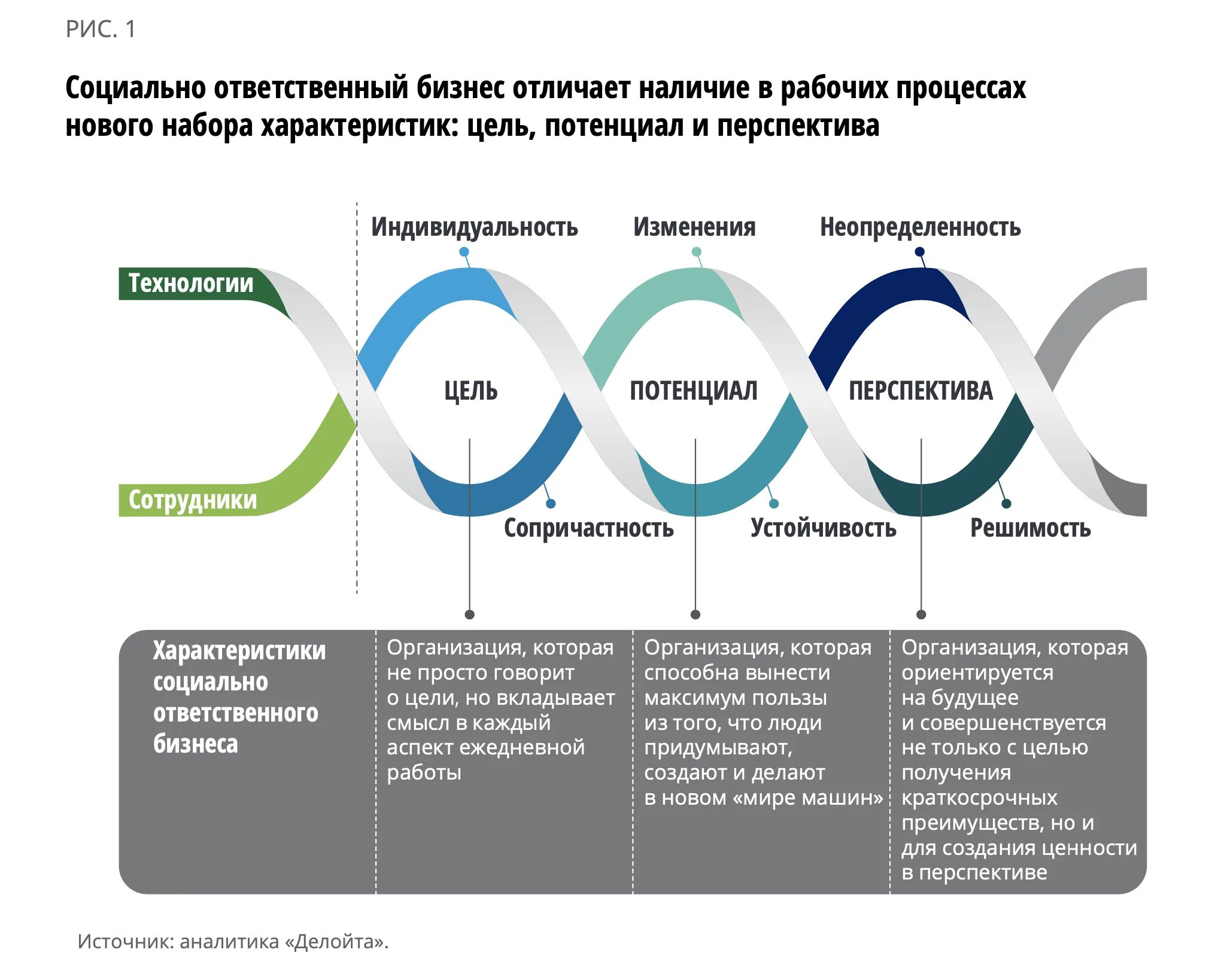 Основные направления hr. Тренды в управлении персоналом. Современные тренды в управлении. Современные тенденции управления персоналом. Тенденции развития персонала.