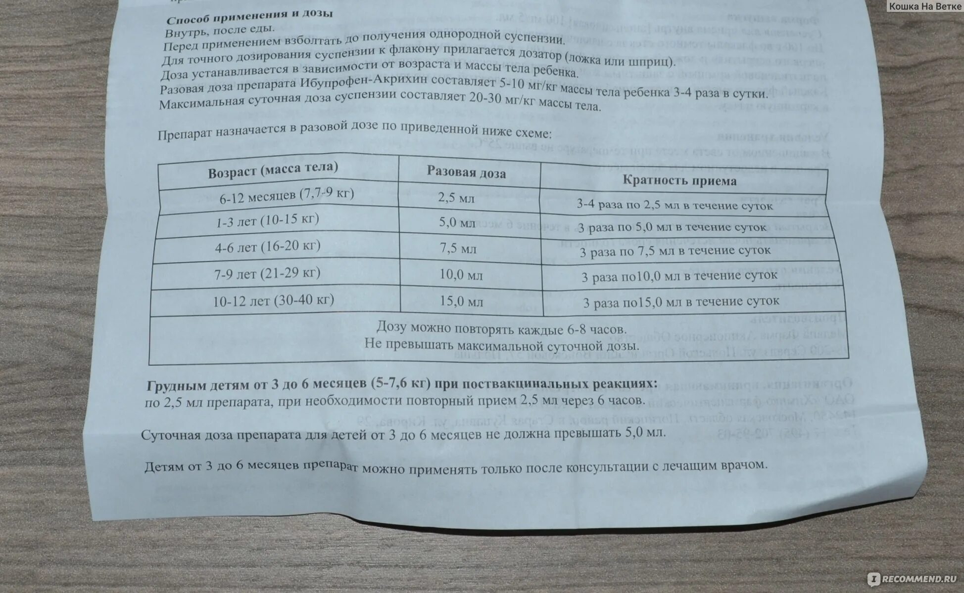 Ибупрофен сколько давать при температуре