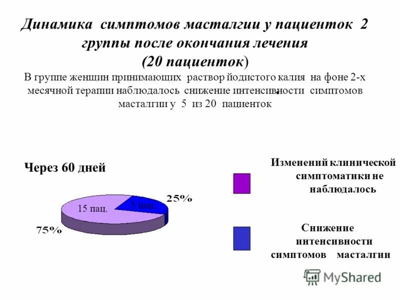 После окончания лечения. Статистика заболевания мастопатия. Динамика симптомов заболевания. Статистические данные в гомеопатии.