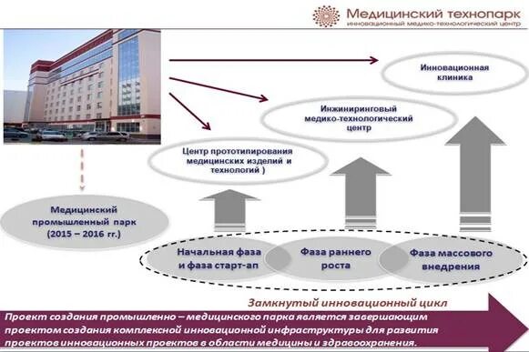 Медицинская инфраструктура. Инфраструктура системы здравоохранения. Современные проблемы экономики здравоохранения. Инфраструктура здравоохранения. Уровни информатизации в медицине.