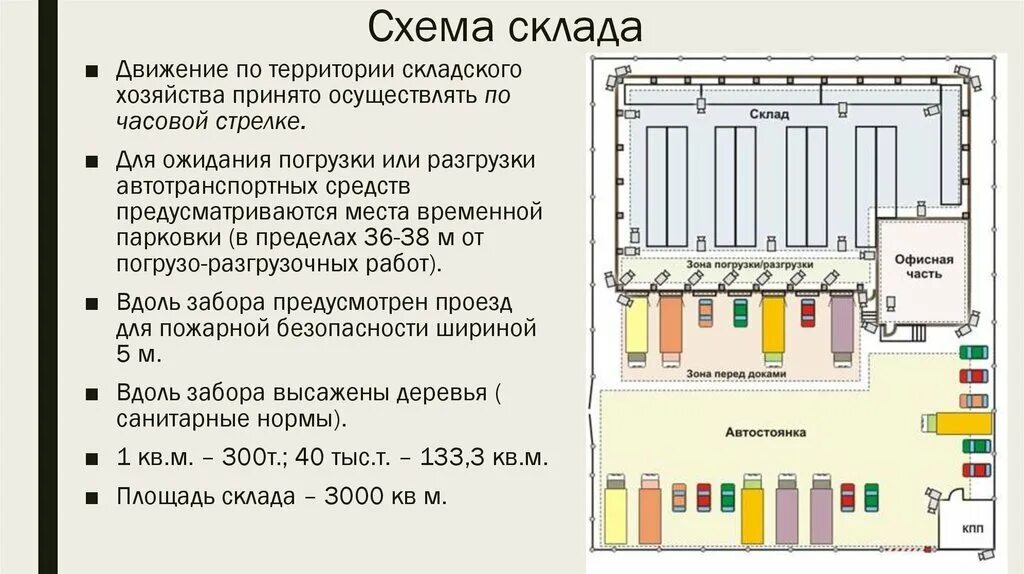 Организация хранения и размещения