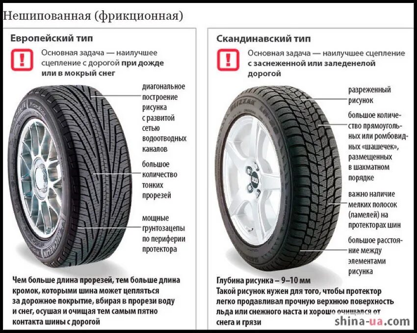 Какие колеса лучше большие или маленькие. Типы протекторов зимних шин. Типы рисунков протектора шин. Рисунок протектора зимней резины. Скандинавский рисунок протектора зимних шин.