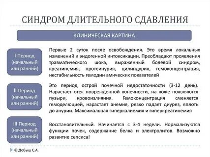 Синдром компрессии