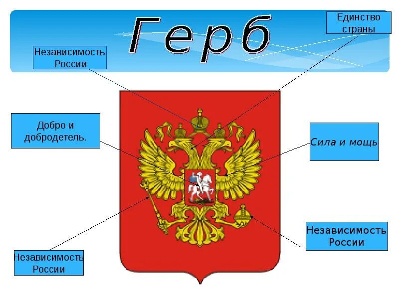 Тесты по теме символы россии. Символы России. Символы России для детей. Символы России задания.