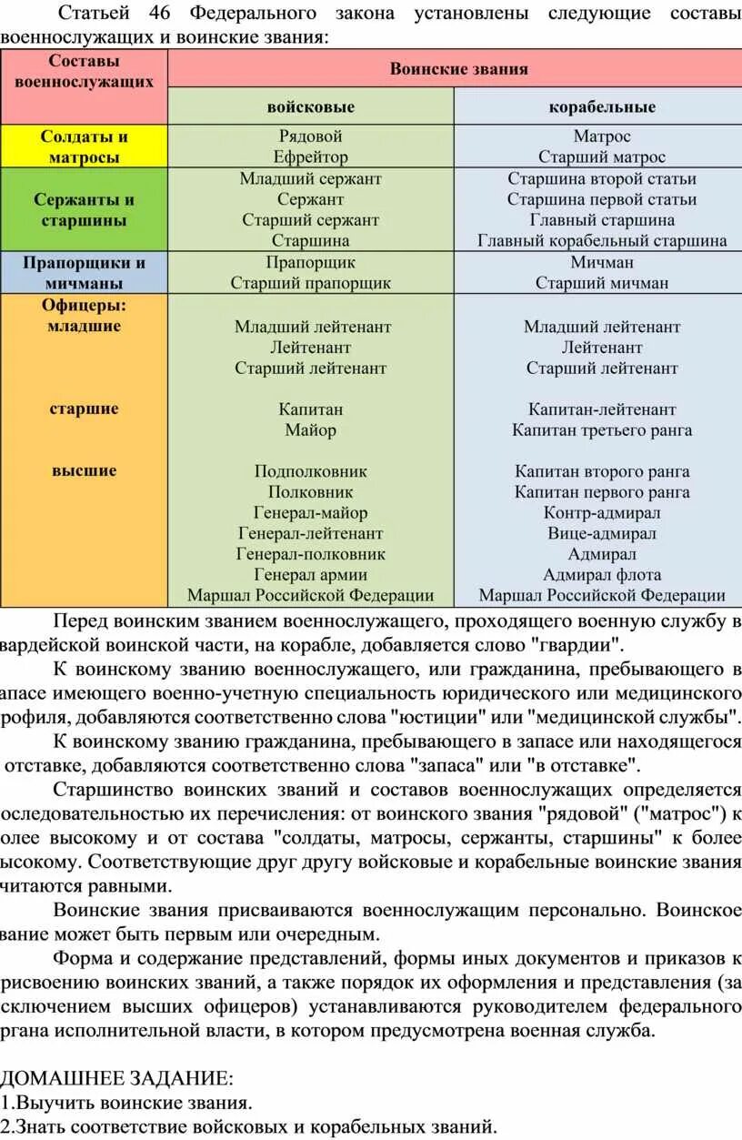 Сроки присвоения воинских знаний. Сроки присвоения воинских званий. Сроки присвоения звания военнослужащим. Сроки присвоения воинских званий военнослужащим.