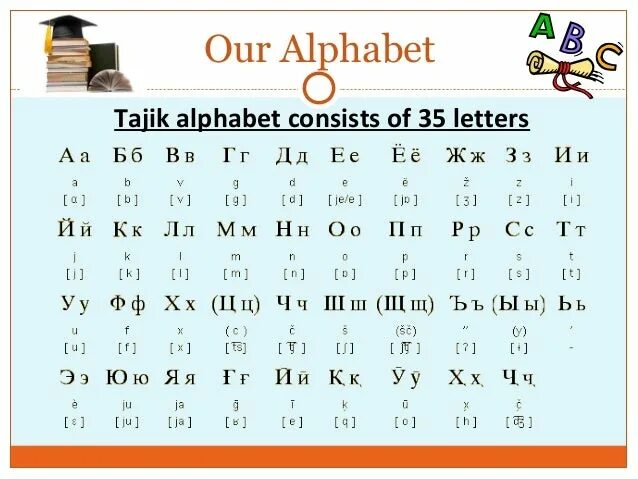 Сколько букв в таджикский. Таджикский алфавит. Таджикский язык письменность. Таджикский алфавит произношение. Алфавит английский таджикский.