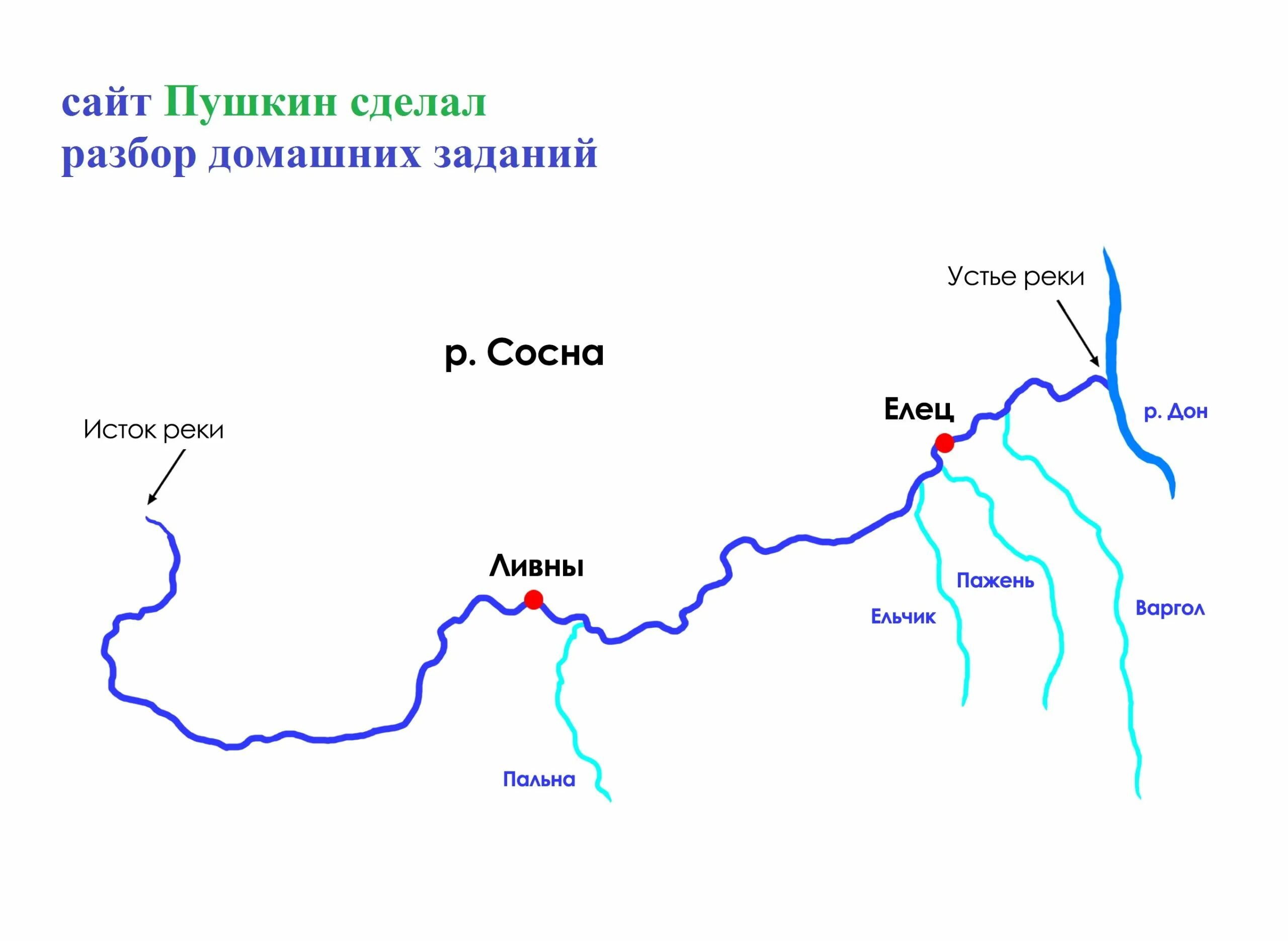 Исток реки Клязьма. Исток реки Ока. Москва река Исток и Устье. Куда течет и впадает река Дон схема.