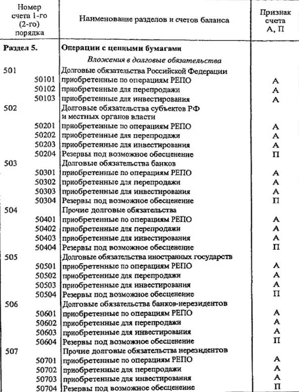 Расшифровка номера счета. Балансовые счета второго порядка банка это. Номер балансового счёта 423. Балансовые счета банка 620. Балансовый счет второго порядка 02 это.