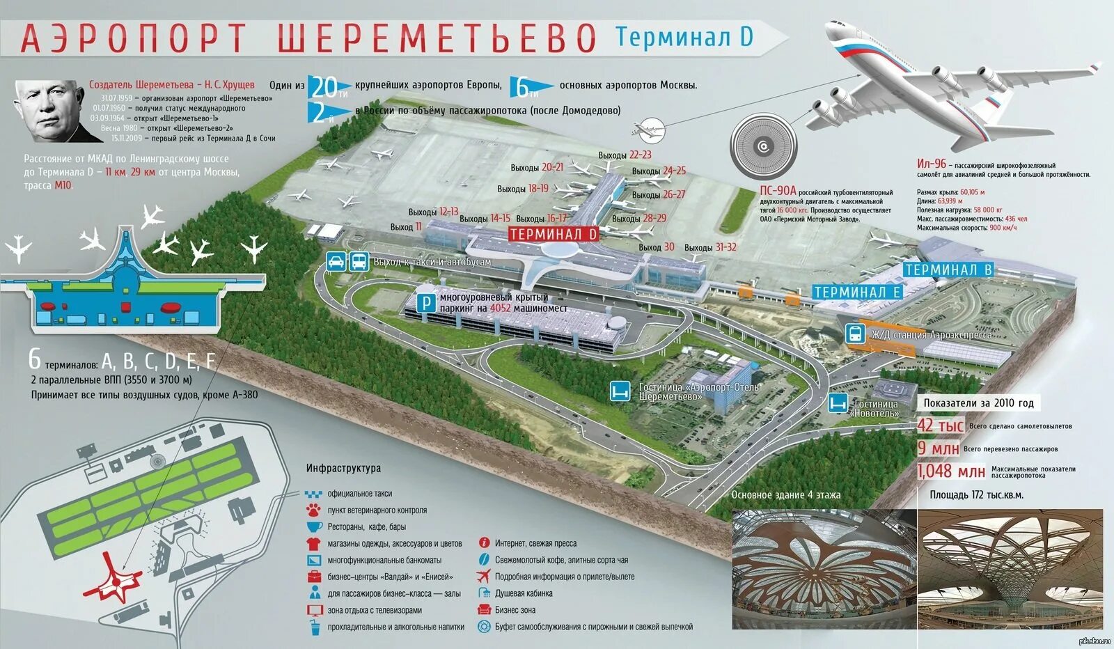 Аэропорт шереметьево терминал d. Общая площадь аэропорта. План аэропорта шереметьево терминал b. Аэродром домодедово. План впп шереметьево.