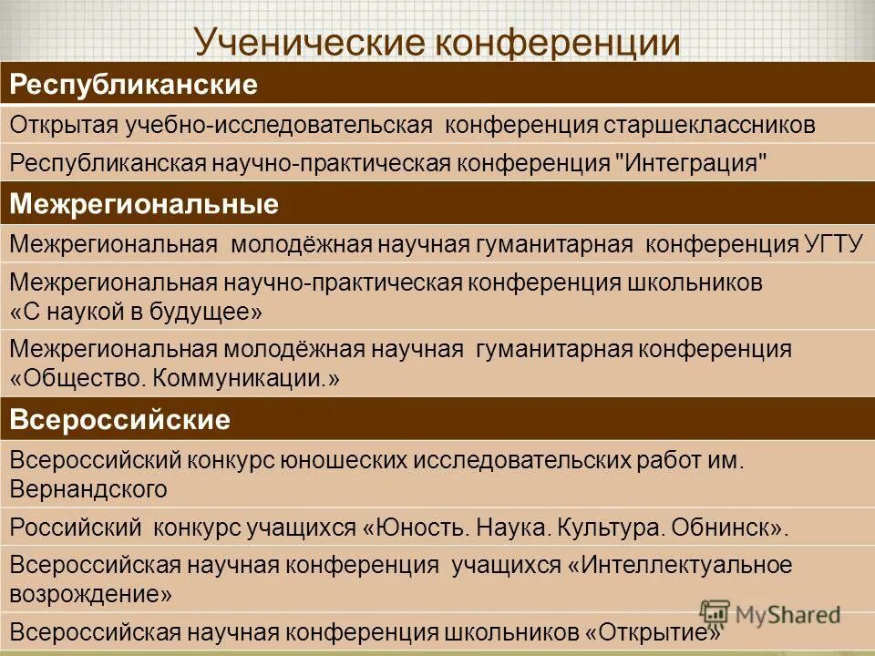 республиканская конференция исследовательских работ