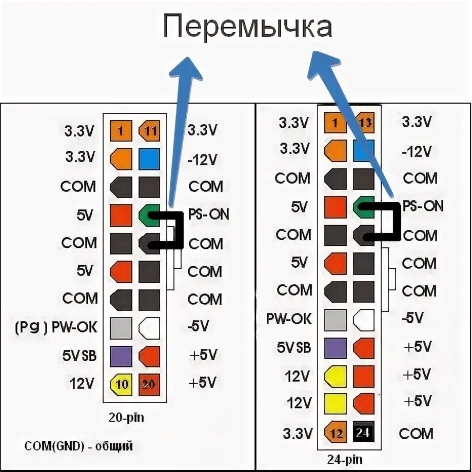 Вход в блок питания. Схема напряжений разъема блока питания ATX. Схема разъема проводов питания системного блока. Распиновка разъёма блока питания компьютера 20 пин. ATX 24 Pin замкнуть блок питания.