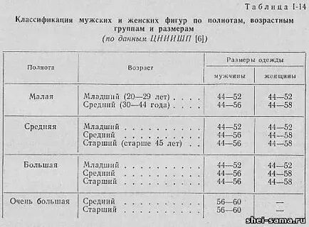 Группы возраста мужчин