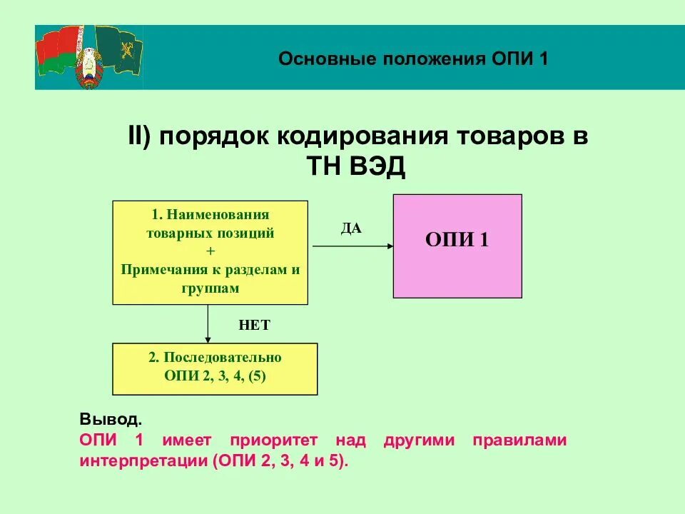 Графы тн вэд. Товарная номенклатура внешнеэкономической деятельности. Принципы построения тн ВЭД. Резервные группы тн ВЭД. Структура товарного кода тн ВЭД.