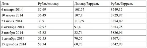 Какой вес в 1 кубе