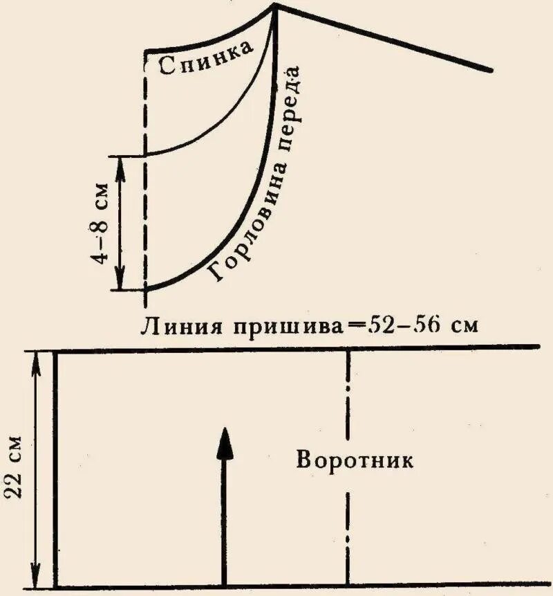 Выкройка горловины. Лекало горловины с воротником. Построение горловины спинки и полочки. Горловина лодочка выкройка. Выкройка цельнокроенного воротника хомут.