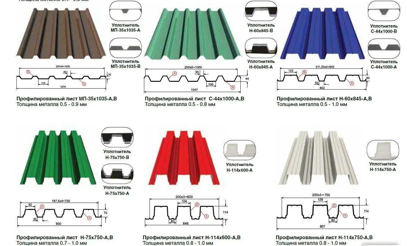 Какой длины профлист. Профлист ширина листа. Профлист ширина листа на крышу типоразмер. Ширина листа профнастила для крыши. Кровельный профлист ширина листа.