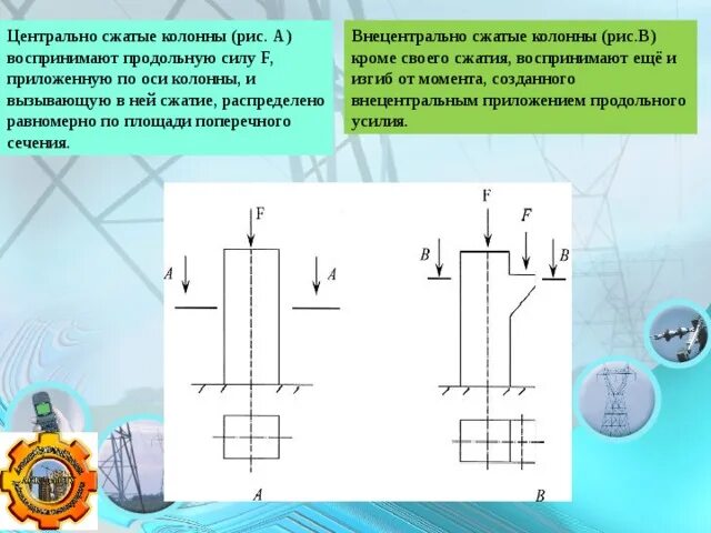 Центр сжатия. Центр сжатия