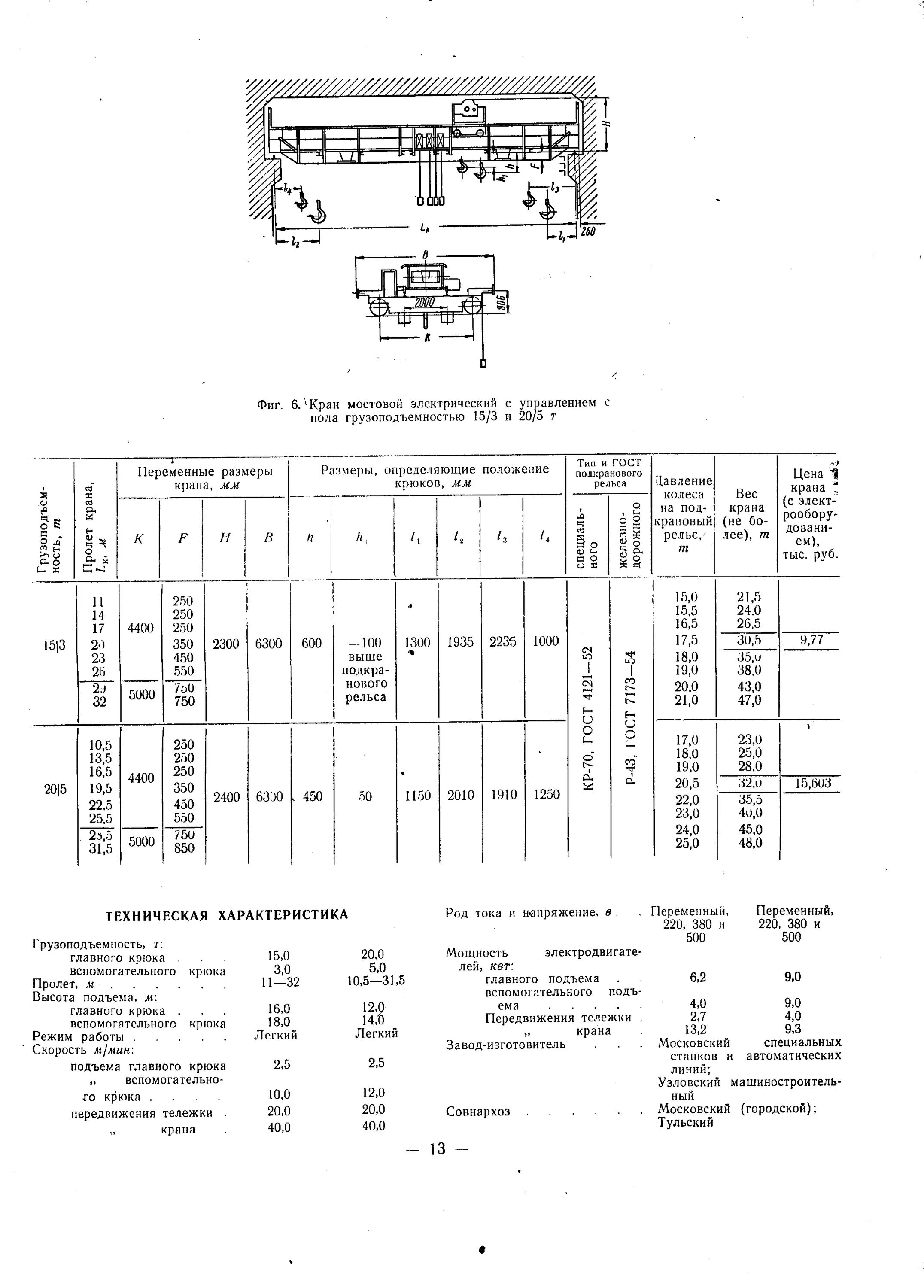 Мостовой кран 15т технические характеристики. Кран мостовой 20т технические характеристики. Техническая характеристика мостового крана 20 тонн. Кран мостовой 5т характеристики. Гост т3
