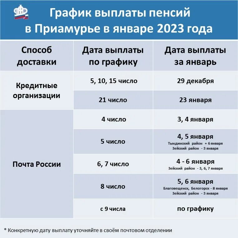 График выплаты пенсий. Какого числа будут выплаты. График перечисления пенсий. График выплаты пенсий в июле 2023. Выплаты в декабре 20 года