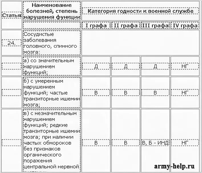 Расписание болезней с пояснениями