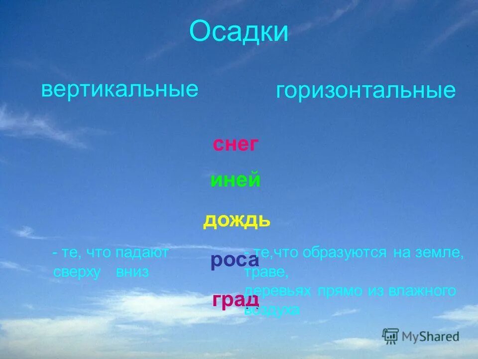 Осадки дождь снег. Виды дождя. Названия видов осадков. Горизонтальные осадки. Вертикальные осадки.
