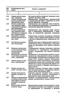 Инструкция тепловых сетей
