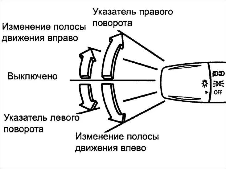 Как включить поворотники на машине автомат. Указатели поворота как включить. Как включить поворотник. Как включать указатели поворота на машине.