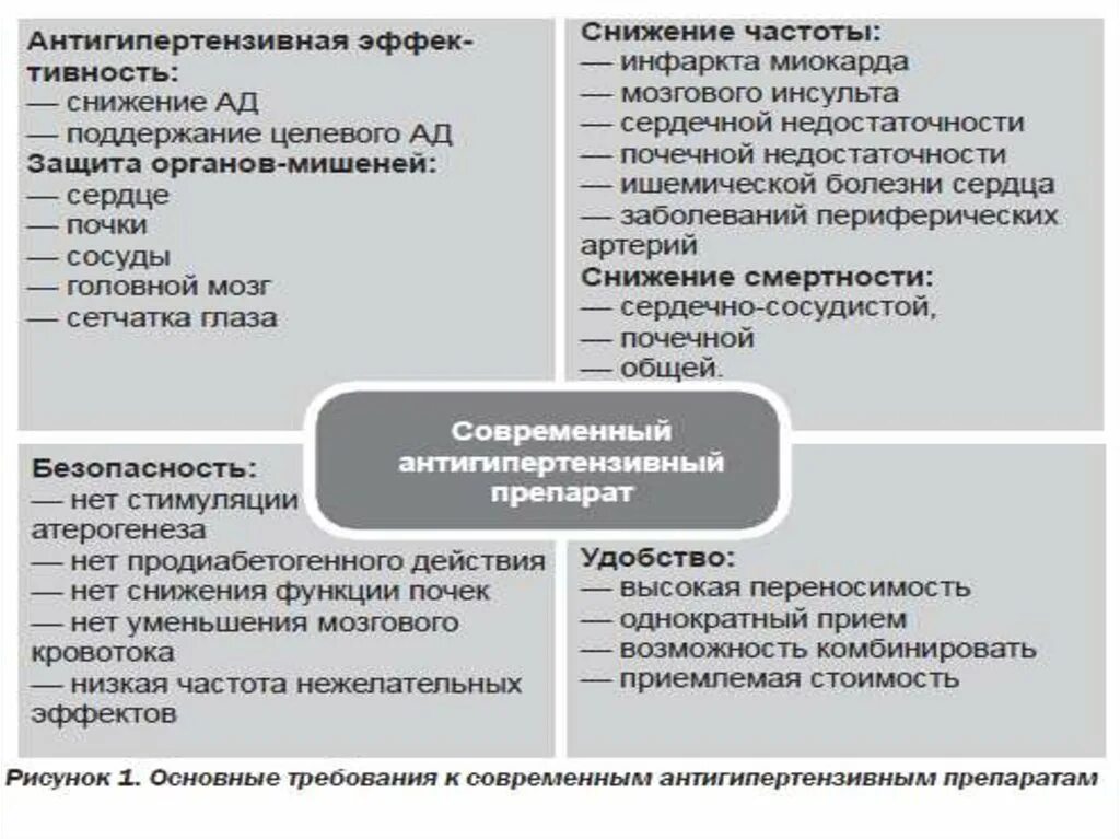 Классификация антигипертензивных средств. Антигипертензивные средства фармакология презентация. Классификация антигипертензивных средств фармакология. Требования антигипертензивных средств.