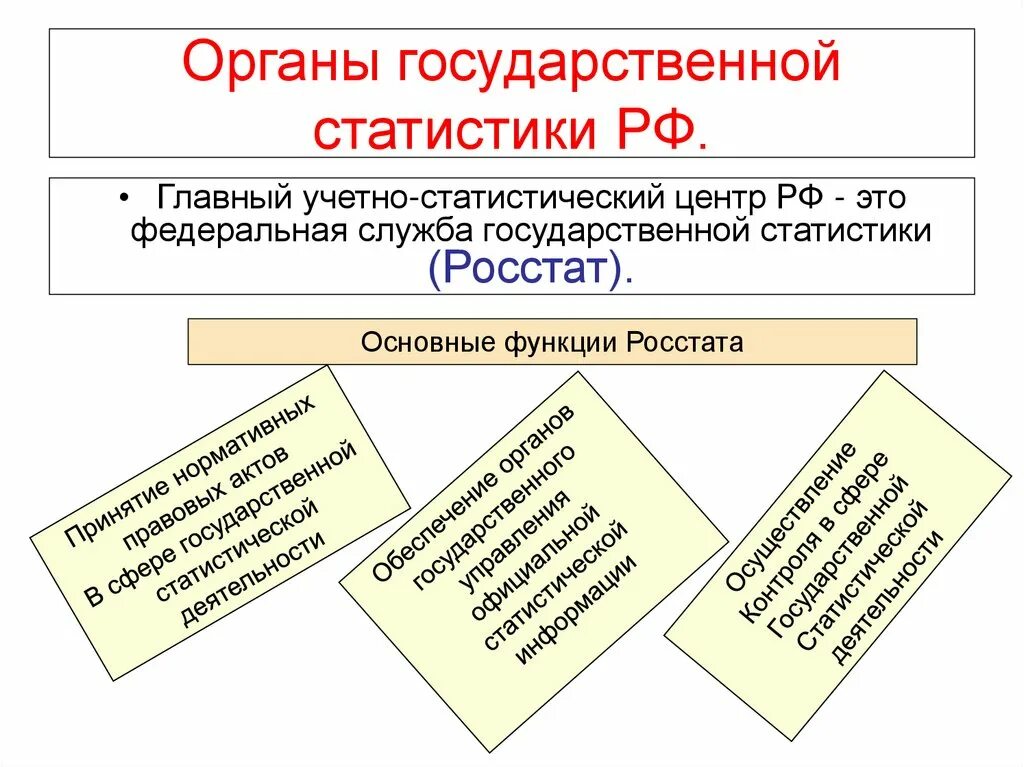 Система и структура органов государственной статистики РФ. Организация государственной статистики в РФ Росстат. Схема органов статистики РФ. Органы государственной статистики РФ функции. Статистический орган рф