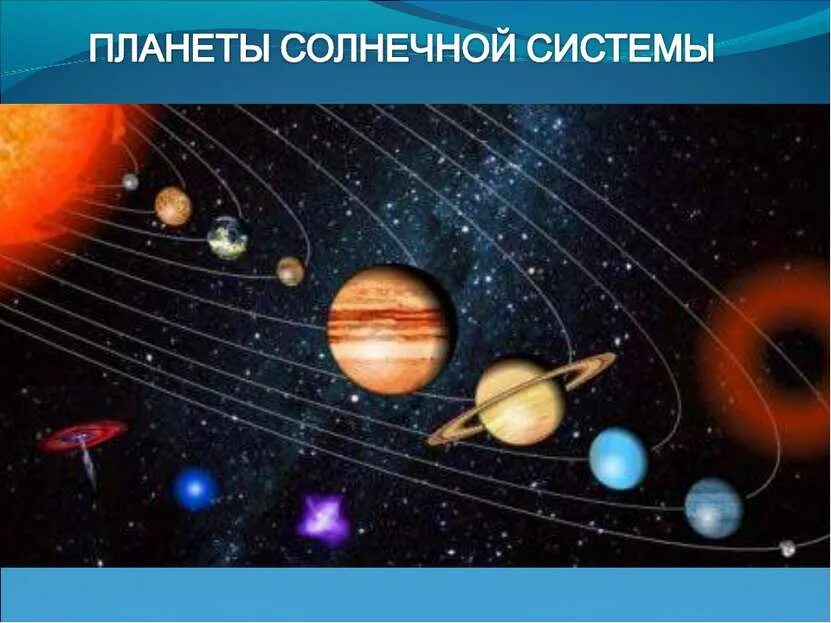 Планеты презентация 2 класс школа россии. Планеты солнечной системы. Порядок планет в солнечной системе. Слайд планеты солнечной системы. Солнечная система для детей.