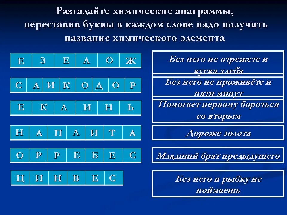 Слово химия из химических элементов. Слова из химических элементов. Элементы по химии буквы. Слова по химическим элементам. Получить текст элемента