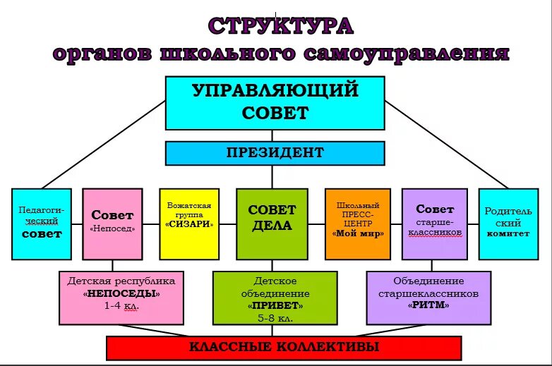 Наименование детской организации. Детские объединения в школе. Структура детских объединений в школе. Общественные организации в школе. Детские общественные объединения в школе.