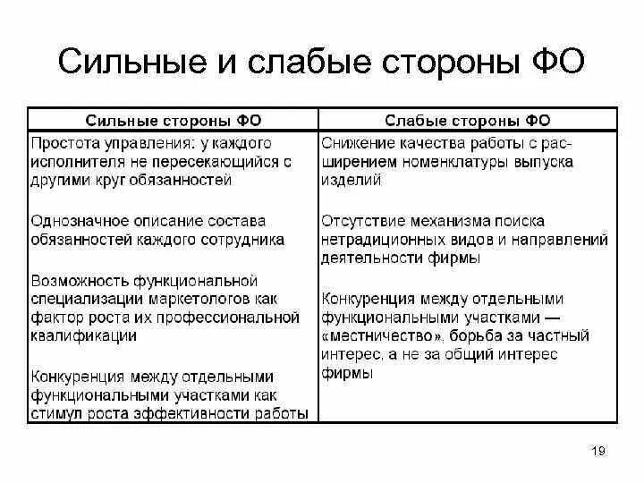 Сильые и слабыестороны. Сиоьныеи слабые стороны. Сильные стороны и слабые стороны. Сильные ислабые стороны. Назовите сильные и слабые