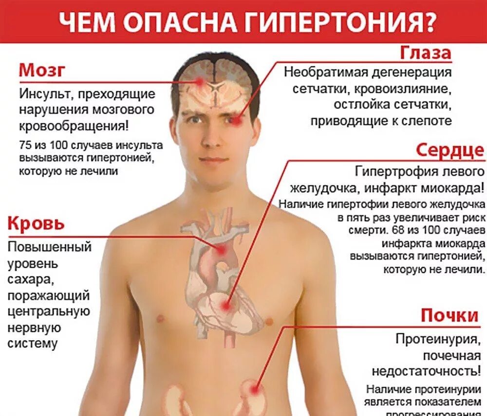 Артериальное давление ощущение