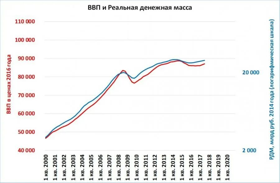 ВВП. ВВП Лихтенштейна. ВВП на душу населения Лихтенштейн 2020. Зависимость ВВП от денежной массы.