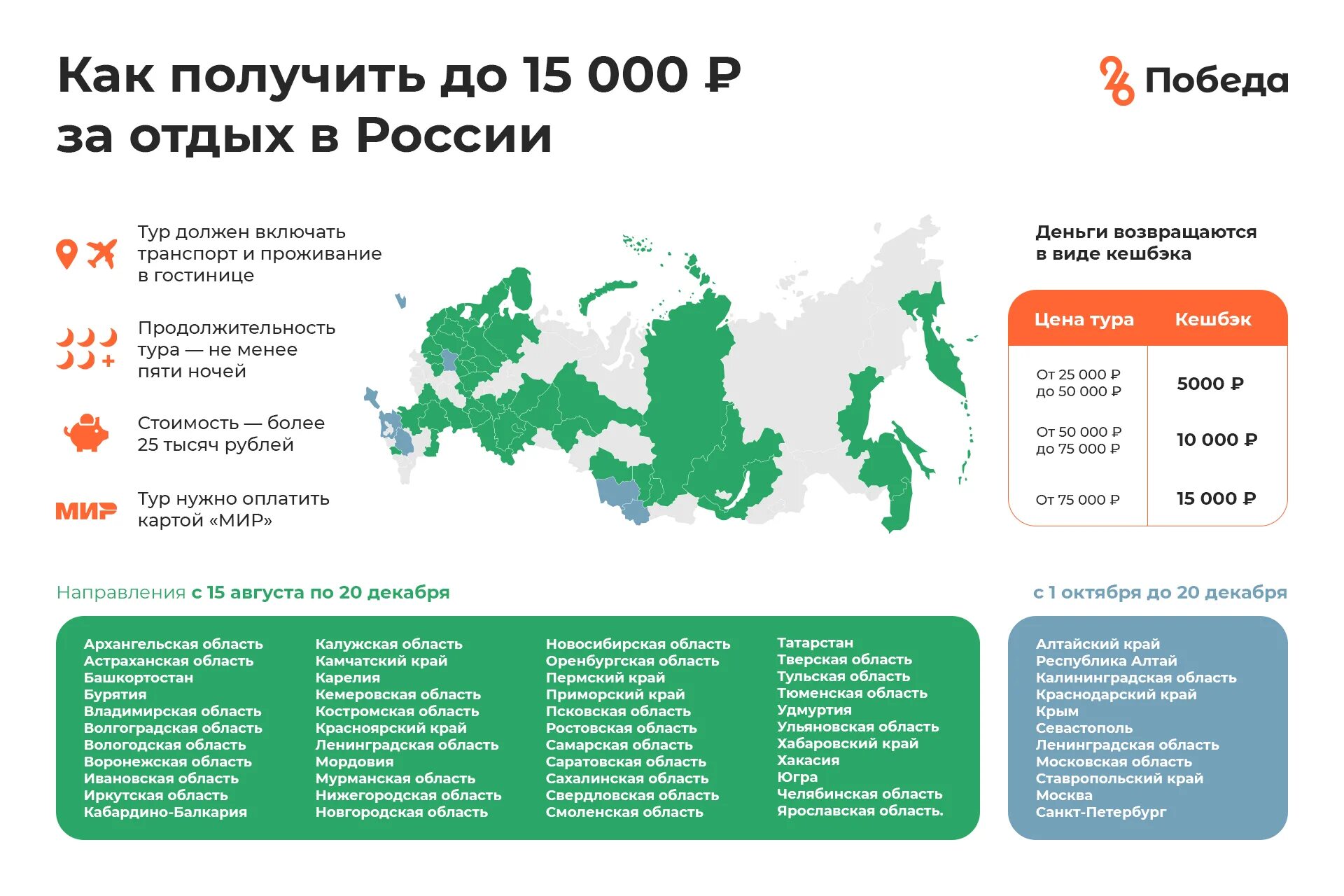 Кэшбэк по карте мир. Туристические программы по России. Туризм в России. Организация туристических поездок по России.