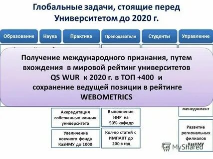Тенденции в практике образования