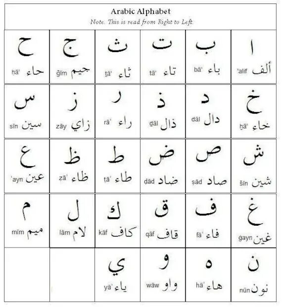 Арабский язык. Арабский алфавит. Азбука арабского языка. Выучить арабский легко.