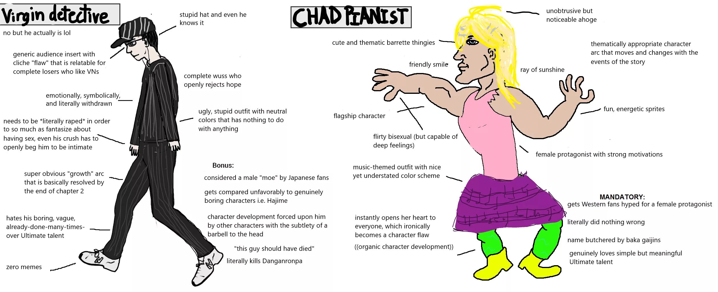 Чад и Вирджин Джо Джо. Virgin vs Chad memes. The Chad Danganronpa.