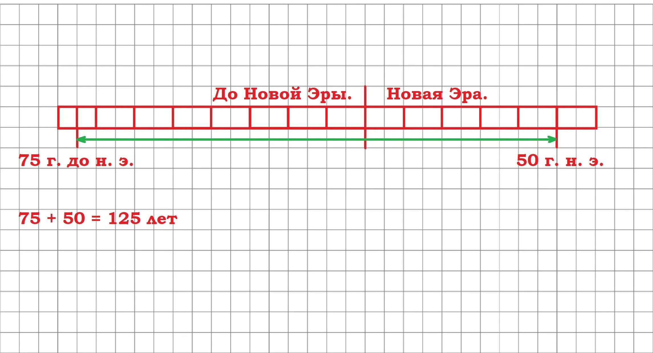 Какой год был раньше 33 год до нашей эры или 33 год нашей эры. Какой год был раньше:60г. До н.э. или 45г. Н.Э?насколько раньше.