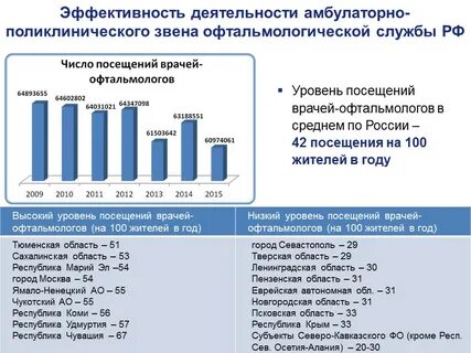 Показатели амбулаторно поликлинического учреждения