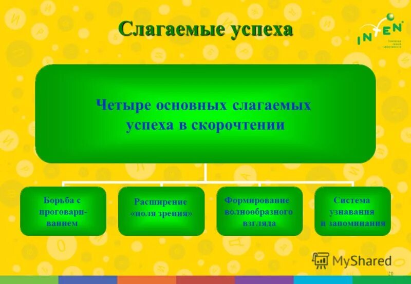 Слагаемое слагаемое сумма 1 класс. Как привести подобные слагаемые. Общие слагаемые. К слагаемым педагогической технологии относится. Общие слагаемые.